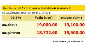 ราคาทองคำเปิดตลาด 4 ก.ย. 58 ปรับลดลง 100 บาท