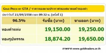 ราคาทองคำเปิดตลาด 21 ก.ย. 58 ปรับขึ้น 50 บาท