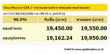 ราคาทองคำเปิดตลาด 7 ต.ค. 58 ยังคงที่