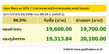 ราคาทองคำเปิดตลาด 7 ต.ค. 58 ปรับขึ้น 150 บาท