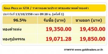 ราคาทองคำเปิดตลาด 13 ต.ค. 58 ปรับลดลง 100 บาท