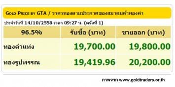 ราคาทองคำเปิดตลาด 14 ต.ค. 58 ปรับขึ้น 350 บาท