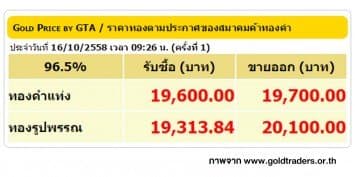 ราคาทองคำเปิดตลาด 16 ต.ค. 58 ปรับลดลง 50 บาท