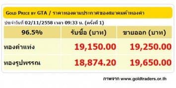 ราคาทองคำเปิดตลาด 2 พ.ย. 58 ปรับลดลง 100 บาท