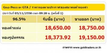 ราคาทองคำเปิดตลาด 5 พ.ย. 58 ปรับลดลง 100 บาท