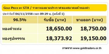 ราคาทองคำเปิดตลาด 6 พ.ย. 58 ยังคงที่