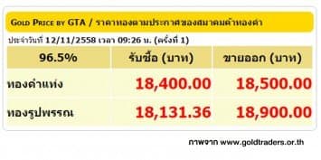 ราคาทองคำเปิดตลาด 12 พ.ย. 58 ปรับลดลง 50 บาท