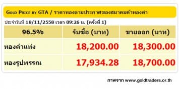 ราคาทองคำเปิดตลาด 18 พ.ย. 58 ปรับลดลง 150 บาท