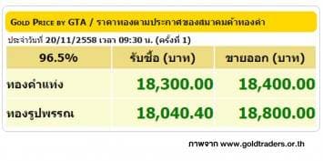 ราคาทองคำเปิดตลาด 20 พ.ย. 58 ปรับขึ้น 50 บาท