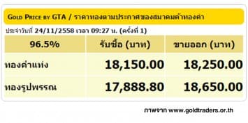 ราคาทองคำเปิดตลาด 24 พ.ย. 58 ยังคงที่