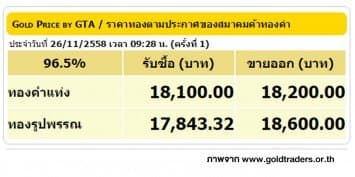 ราคาทองคำเปิดตลาด 26 พ.ย. 58 ยังคงที่