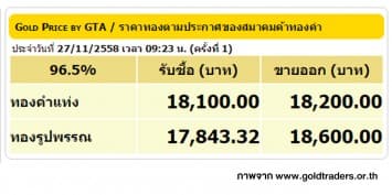 ราคาทองคำเปิดตลาด 27 พ.ย. 58 ยังคงที่