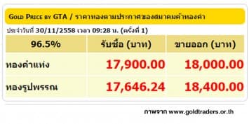 ราคาทองคำเปิดตลาด 30 พ.ย. 58 ปรับลดลง 50 บาท