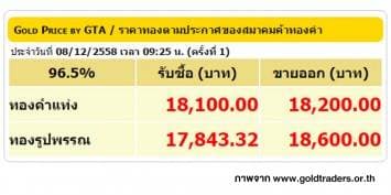 ราคาทองคำเปิดตลาด 8 ธ.ค. 58 ปรับลดลง 200 บาท