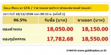 ราคาทองคำเปิดตลาด 18 ธ.ค. 58 ปรับลดลง 100 บาท