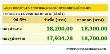 ราคาทองคำเปิดตลาด 21 ธ.ค. 58 ปรับขึ้น 50 บาท