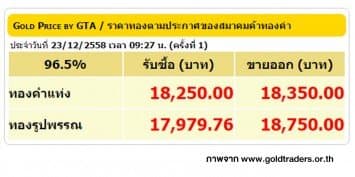 ราคาทองคำเปิดตลาด 23 ธ.ค. 58 ปรับลดลง 100 บาท