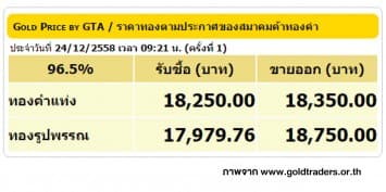 ราคาทองคำเปิดตลาด 24 ธ.ค. 58 ยังคงที่