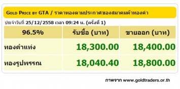 ราคาทองคำเปิดตลาด 25 ธ.ค. 58 ปรับขึ้น 50 บาท