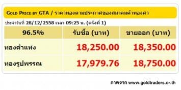 ราคาทองคำเปิดตลาด 28 ธ.ค. 58 ปรับลดลง 50 บาท