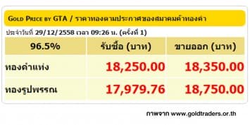 ราคาทองคำเปิดตลาด 29 ธ.ค. 58 ปรับลดลง 50 บาท