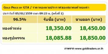 ราคาทองคำเปิดตลาด 5 ม.ค. 59 ปรับขึ้น 100 บาท