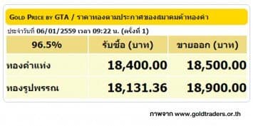 ราคาทองคำเปิดตลาด 6 ม.ค. 59 ยังคงที่