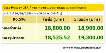 ราคาทองคำเปิดตลาด 7 ม.ค. 59 ปรับขึ้น 300 บาท