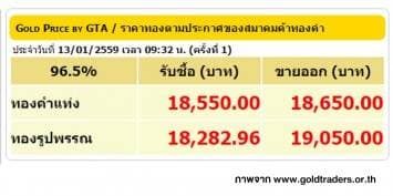 ราคาทองคำเปิดตลาด 13 ม.ค. 59 ปรับลดลง 250 บาท