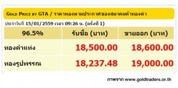 ราคาทองคำเปิดตลาด 15 ม.ค. 59 ปรับลดลง 150 บาท