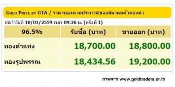 ราคาทองคำเปิดตลาด 18 ม.ค. 59 ปรับขึ้น 50 บาท