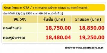 ราคาทองคำเปิดตลาด 22 ม.ค. 59 ปรับลดลง 50 บาท