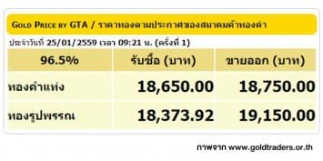 ราคาทองคำเปิดตลาด 25 ม.ค. 59 ยังคงที่