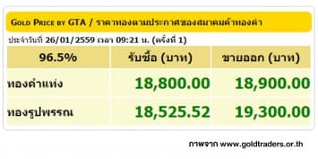 ราคาทองคำเปิดตลาด 26 ม.ค. 59 ปรับขึ้น 50 บาท