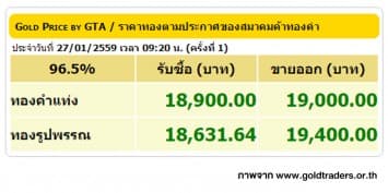 ราคาทองคำเปิดตลาด 27 ม.ค. 59 ปรับขึ้น 50 บาท