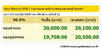 ราคาทองคำเปิดตลาด 11 ก.พ. 59 ปรับขึ้น 250 บาท