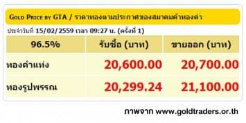 ราคาทองคำเปิดตลาด 15 ก.พ. 59 ปรับลดลง 100 บาท