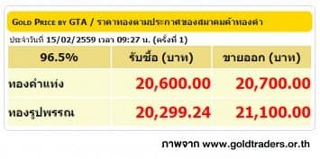 ราคาทองคำเปิดตลาด 15 ก.พ. 59 ปรับลดลง 100 บาท