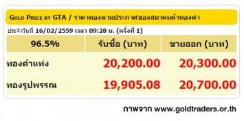 ราคาทองคำเปิดตลาด 16 ก.พ. 59 ปรับลดลง 100 บาท