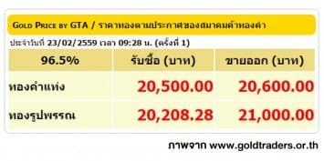 ราคาทองคำเปิดตลาด 23 ก.พ. 59 ปรับลดลง 100 บาท