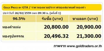 ราคาทองคำเปิดตลาด 26 ก.พ. 59 ยังคงที่