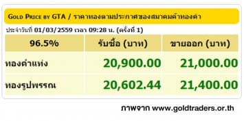 ราคาทองคำเปิดตลาด 1 มี.ค. 59 ปรับขึ้น 200 บาท