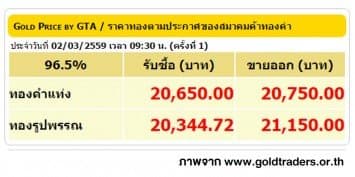 ราคาทองคำเปิดตลาด 2 มี.ค. 59 ปรับลดลง 150 บาท