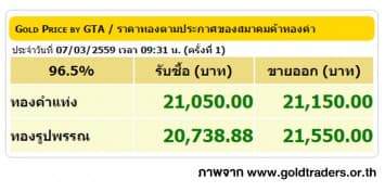 ราคาทองคำเปิดตลาด 7 มี.ค. 59 ปรับขึ้น 100 บาท