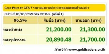 ราคาทองคำเปิดตลาด 8 มี.ค. 59 ปรับขึ้น 50 บาท