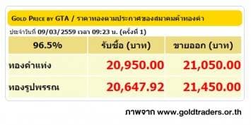 ราคาทองคำเปิดตลาด 9 มี.ค. 59 ปรับลดลง 300 บาท