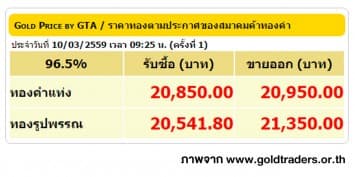 ราคาทองคำเปิดตลาด 10 มี.ค. 59 ปรับลดลง 100 บาท