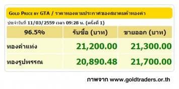 ราคาทองคำเปิดตลาด 11 มี.ค. 59 ปรับขึ้น 400 บาท