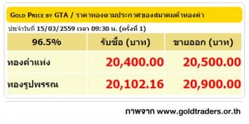 ราคาทองคำเปิดตลาด 15 มี.ค. 59 ปรับลดลง 400 บาท