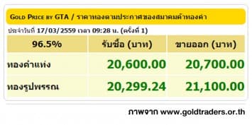 ราคาทองคำเปิดตลาด 17 มี.ค. 59 ปรับขึ้น 200 บาท